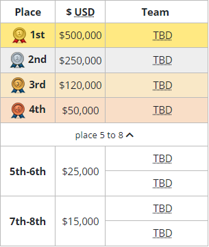 XG战队精彩逆转晋级DOTA2 TI14决赛