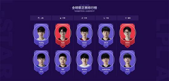 Dota2 Ti14决赛战报 XG逆转PV成功晋级