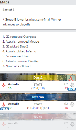 LCK与LPL对决数据分析 Faker胜率高达70%