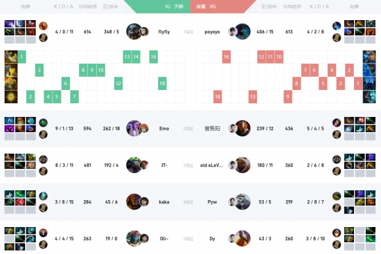 探索KPL野王之争：花海、小胖与钟意的巅峰对决