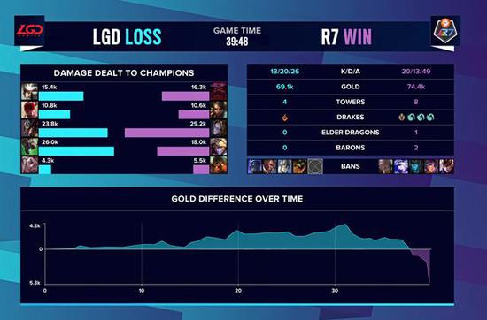 暴雪打折季来袭 风暴英雄与星际Ⅱ狂欢活动详解